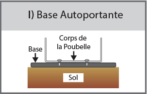 Base Autoportante (I) Diagramme